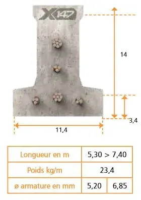 Poutrelle KP1 avec étais X147 - Béton précontraint - 6,6 ml Dernier Modèle