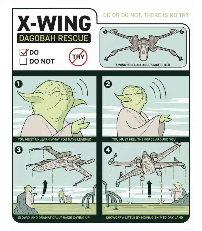 Acheter En Ligne STAR WARS X-WING INSTRUCTIONS 40X50